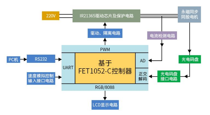 RT1052控制器