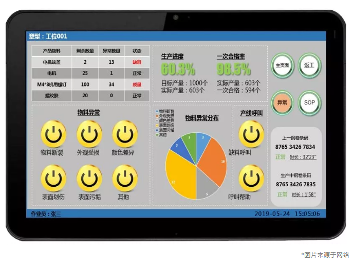 基于FETMX6UL-C的電子看板解決方案