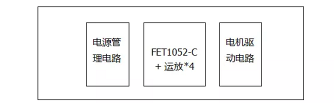 基于FET1052-C的四軸飛行器的方案