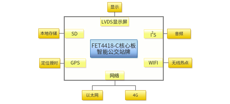 智能公交站牌.jpg