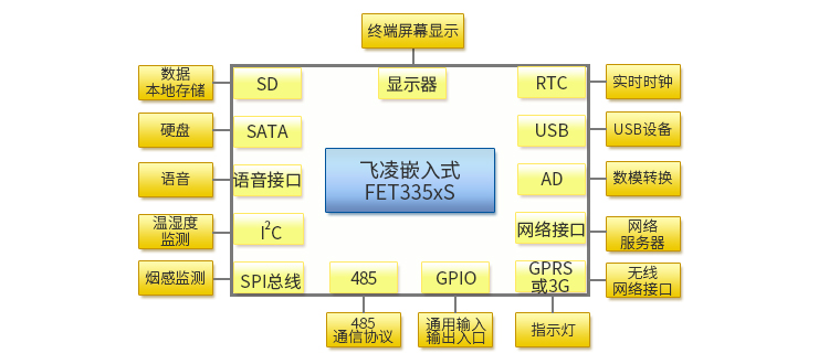 高鐵控制室機(jī)柜板卡.jpg