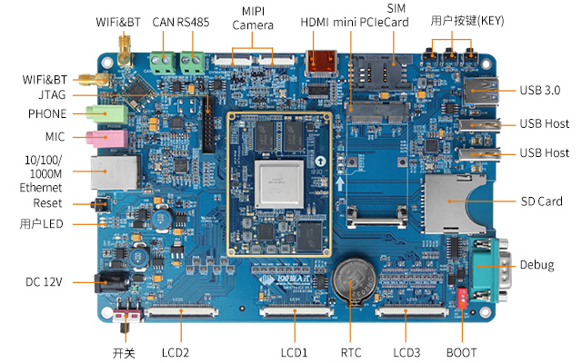 AM5718 功能接口圖phone