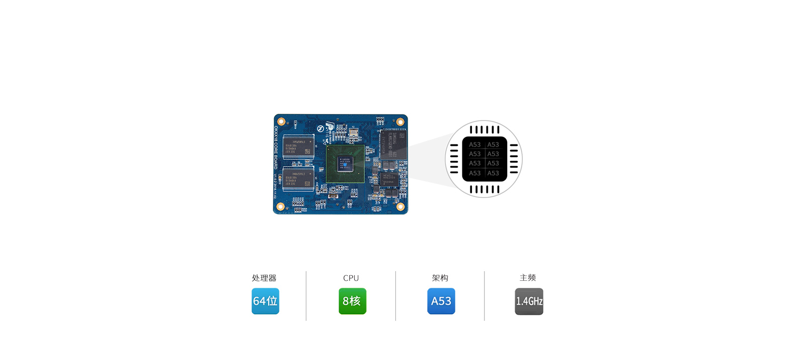 S5P6818八個(gè)核心同時(shí)運(yùn)行