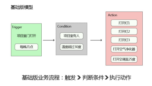 OKMX6UL-C3在物聯(lián)網(wǎng)邊緣計(jì)算Link Iot Edge中的應(yīng)用