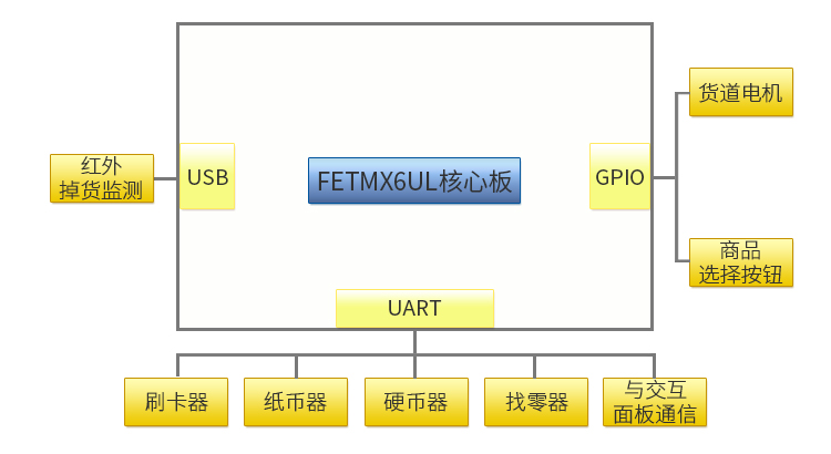 主控系統(tǒng)拓撲圖.jpg