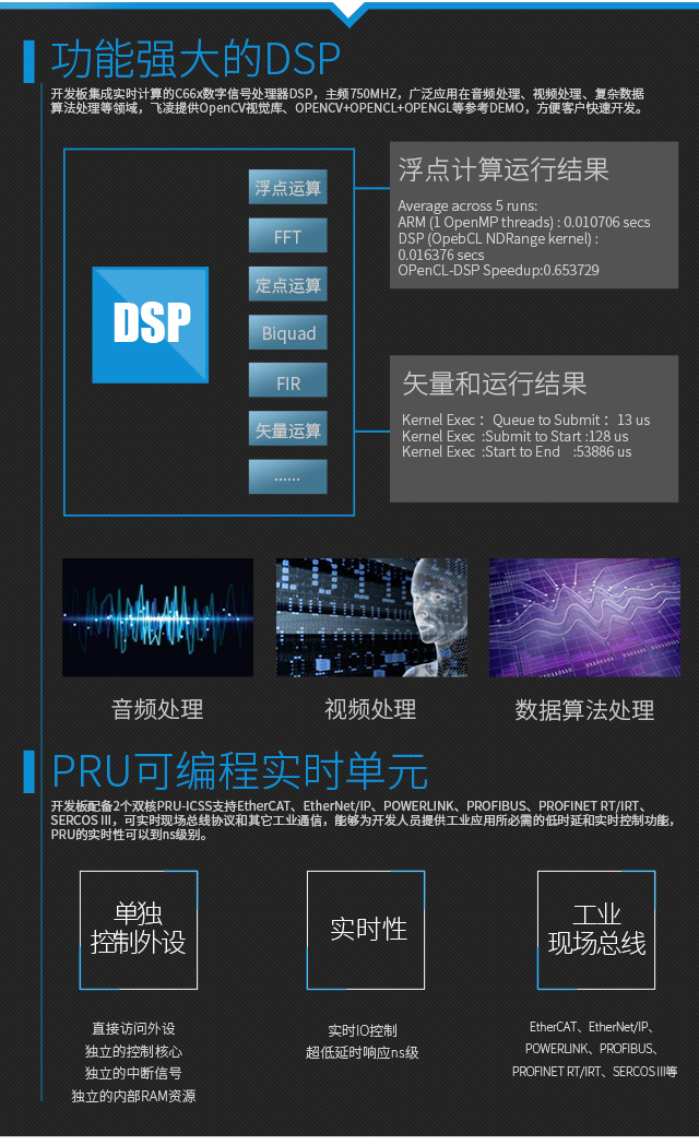 AM5718功能強大DSP PRU phone