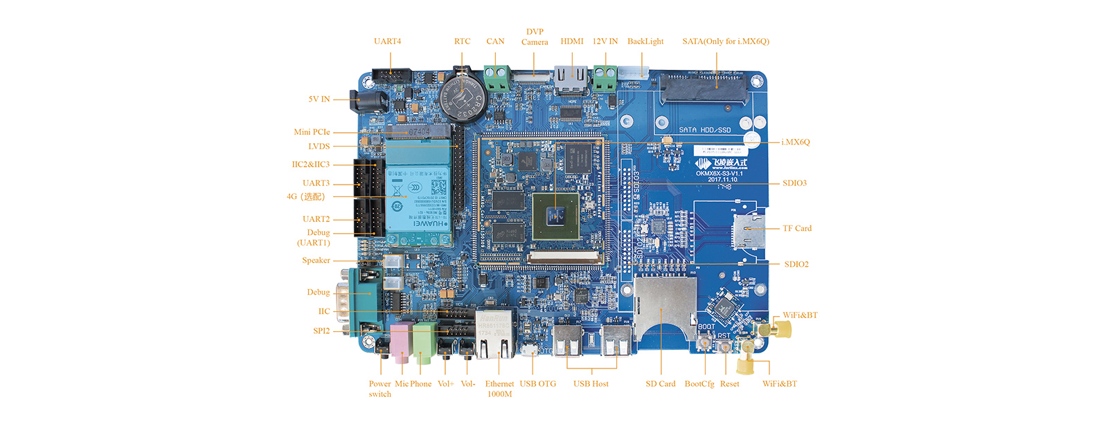 iMX6Q接口圖