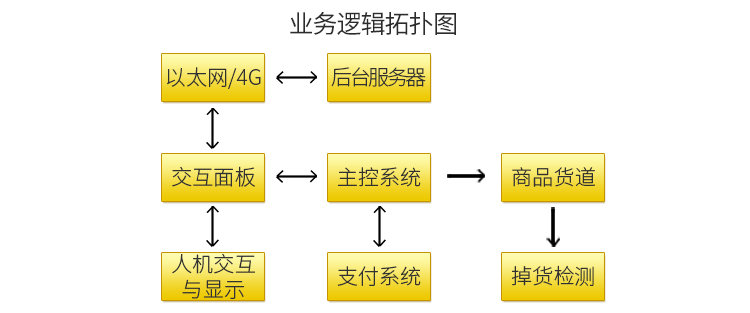 業(yè)務(wù)邏輯拓撲圖.jpg