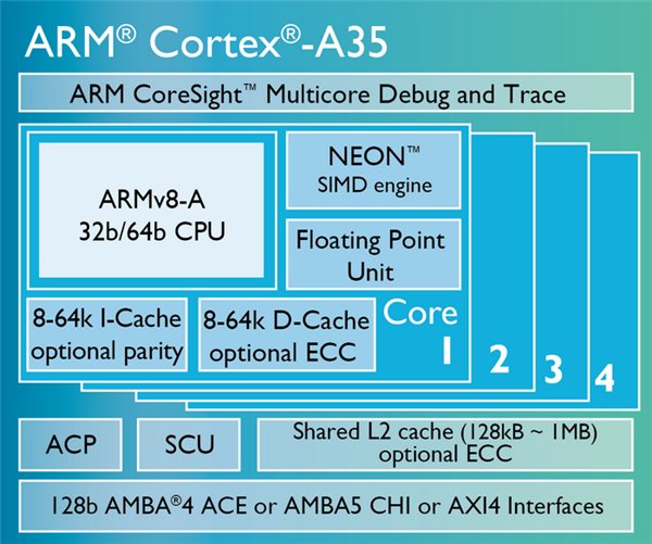 arm Cortex-A35架構(gòu)