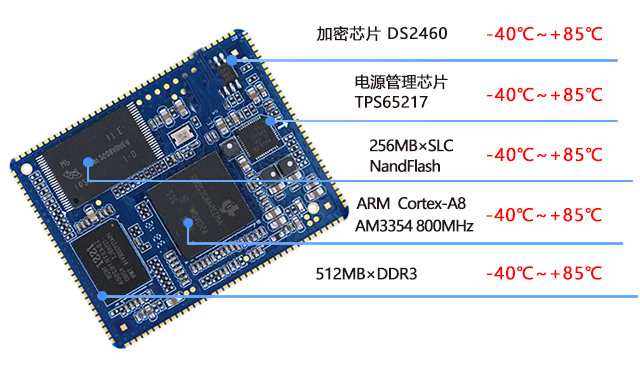 AM335x工業(yè)級核心板phone