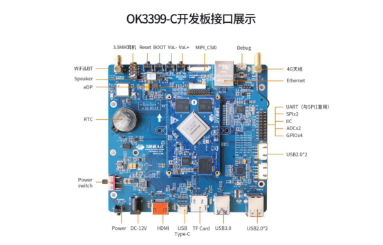 RK3399開發(fā)板接口圖正面