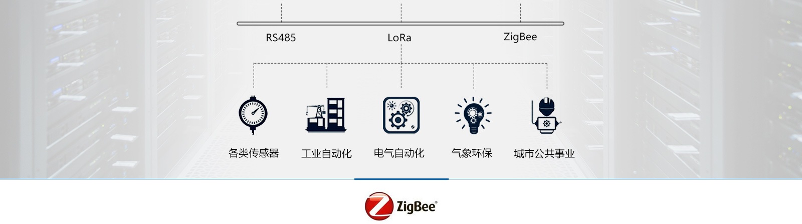 工業(yè)網(wǎng)關(guān)適用領(lǐng)域