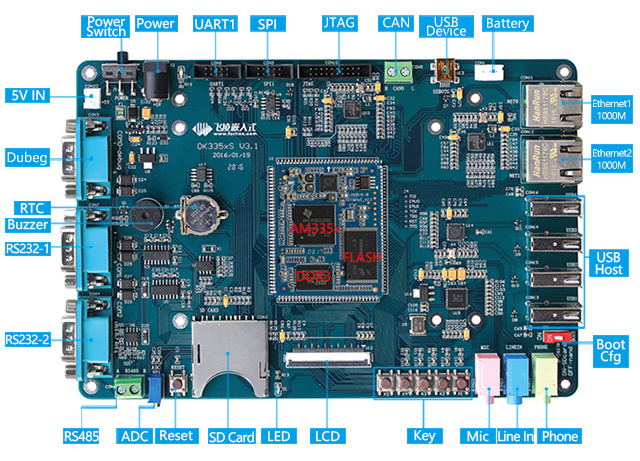 AM335x開發(fā)板接口圖phone