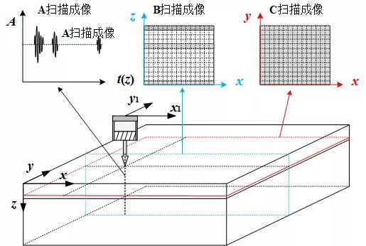 超聲波探傷儀