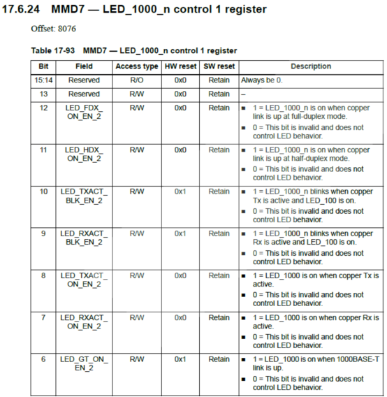 LS104x畫底板之前，你需要這份Checklist