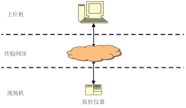 守護(hù)綠水青山，環(huán)保數(shù)采儀一馬當(dāng)先！