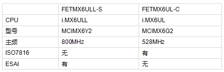 iMX6UL與iMX6ULL性能差異對比