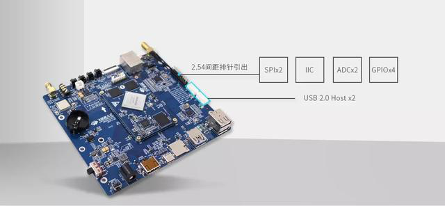 RK3399的二次開發(fā)能力