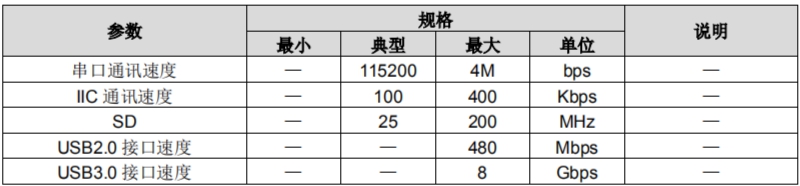 RK3399 速率