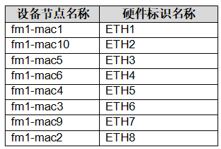 5G智能網(wǎng)關(guān)軟硬件對應(yīng)關(guān)系