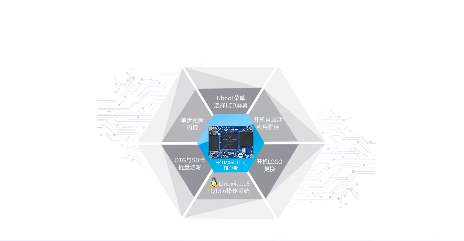 imx6ull Linux核心板批量燒寫(xiě)方式