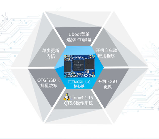 imx6ull Linux核心板批量燒寫(xiě)方式