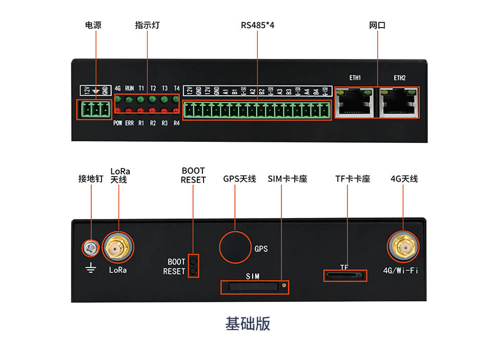 工業(yè)網(wǎng)關(guān)基礎(chǔ)版接口展示