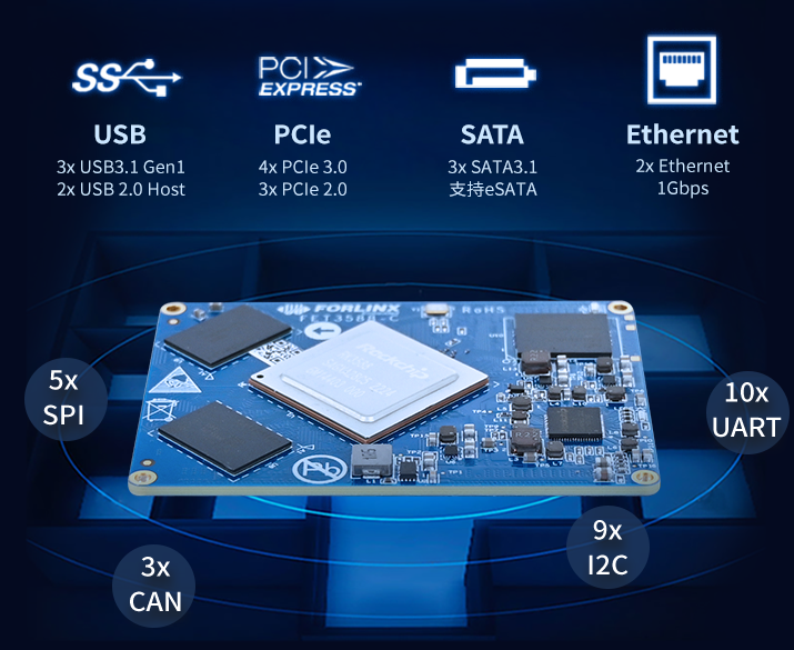 rk3588核心板接口資源豐富