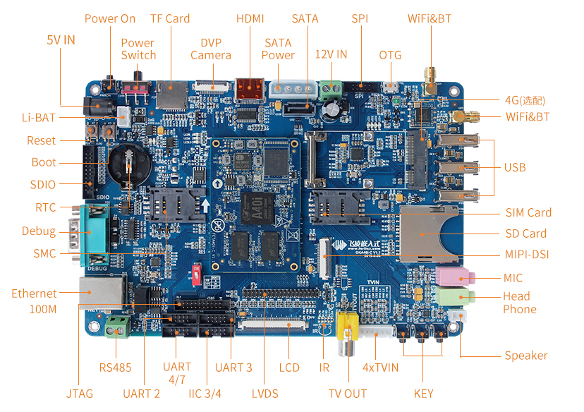 A40i開發(fā)板功能接口圖