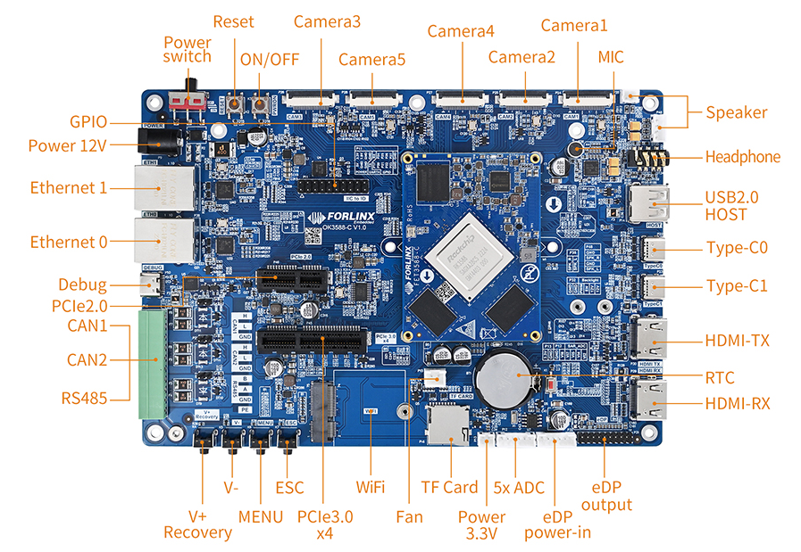 RK3588開發(fā)板接口圖