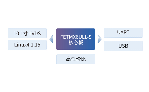 i.MX6ULL嵌入式ARM核心板在工程車輛HMI中的應用