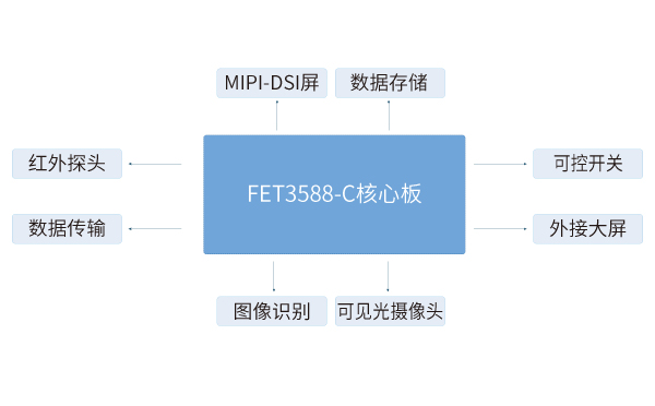 RK3588核心板在熱成像檢測儀解決方案中應用