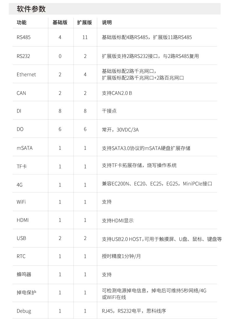 工商業(yè)儲能EMS軟件參數(shù)