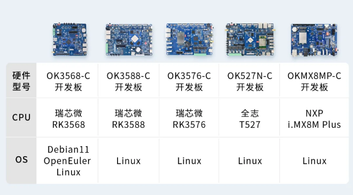 ARM 開發(fā)板適配軟PLC